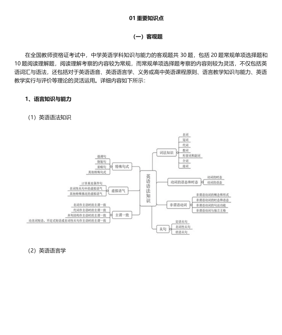 2024年高中英语教资知识点总结_第1页