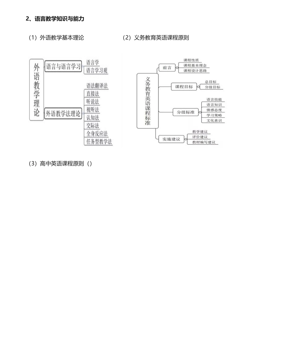 2024年高中英语教资知识点总结_第3页