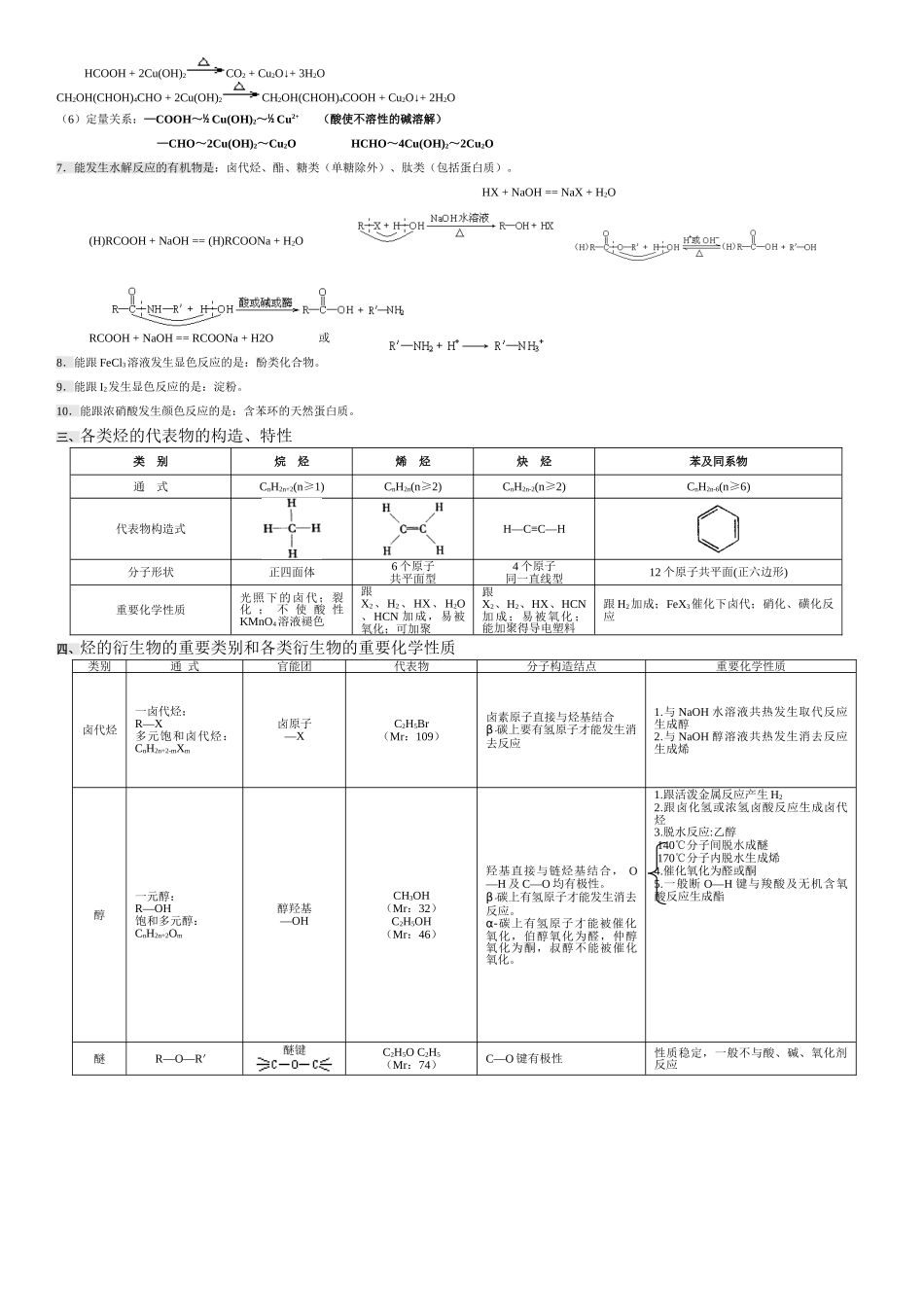 2024年高中有机化学基础知识点归纳全-高中有机知识点_第2页