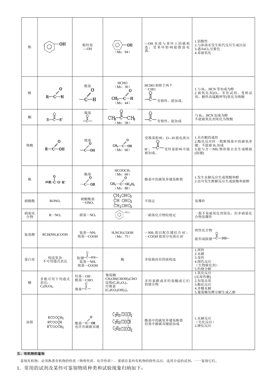 2024年高中有机化学基础知识点归纳全-高中有机知识点_第3页