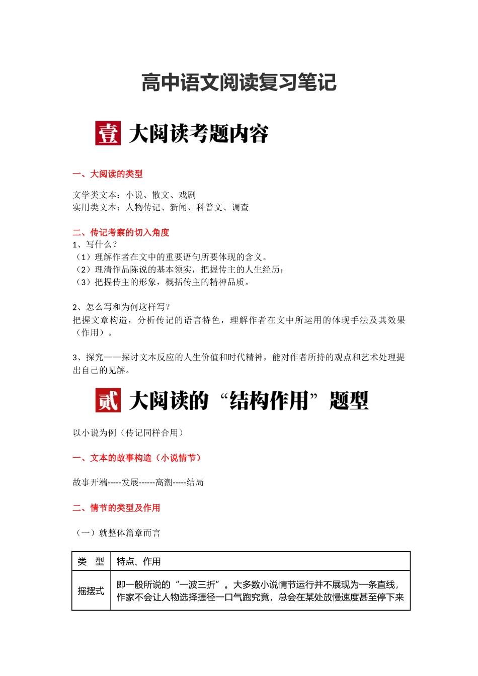 2024年高中语文阅读复习笔记共_第1页