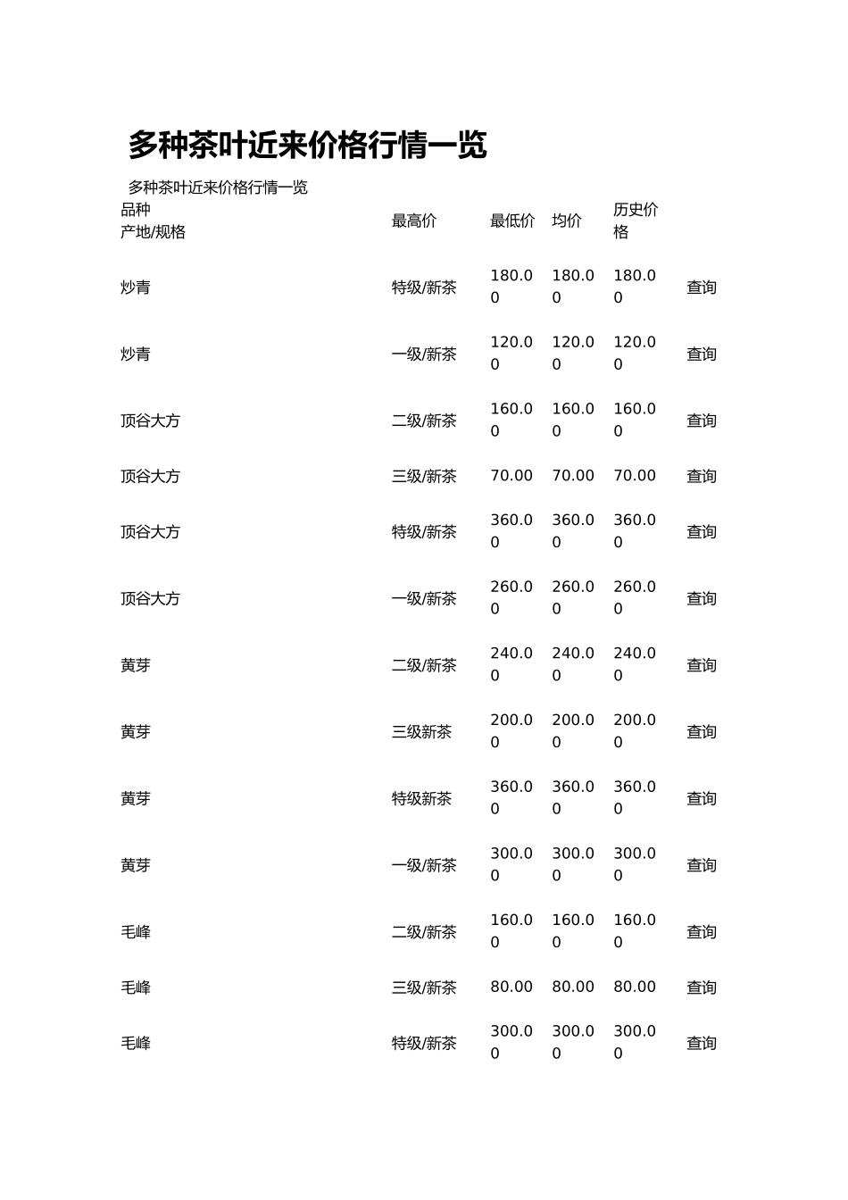2024年各种茶叶的价格_第1页