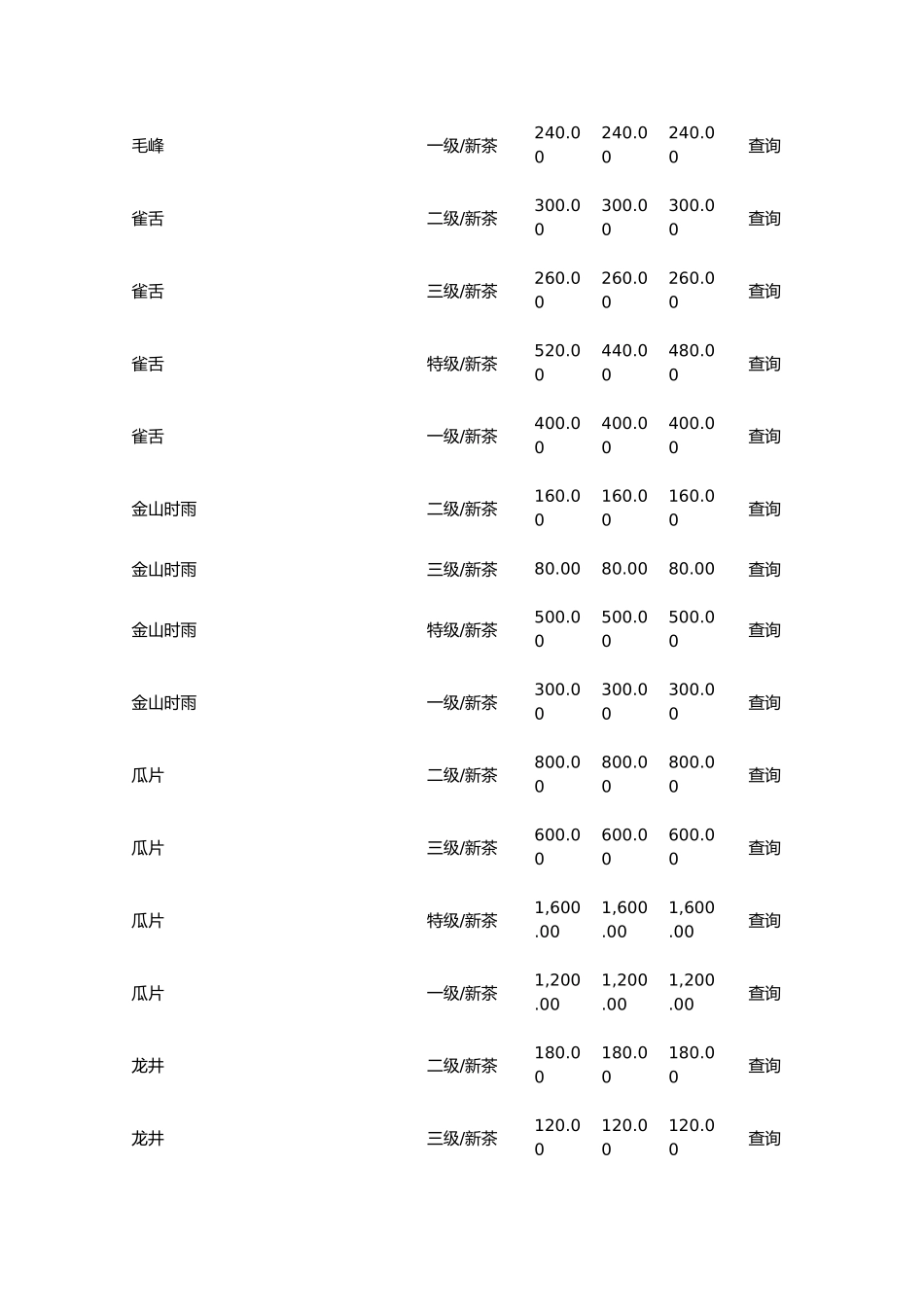 2024年各种茶叶的价格_第2页