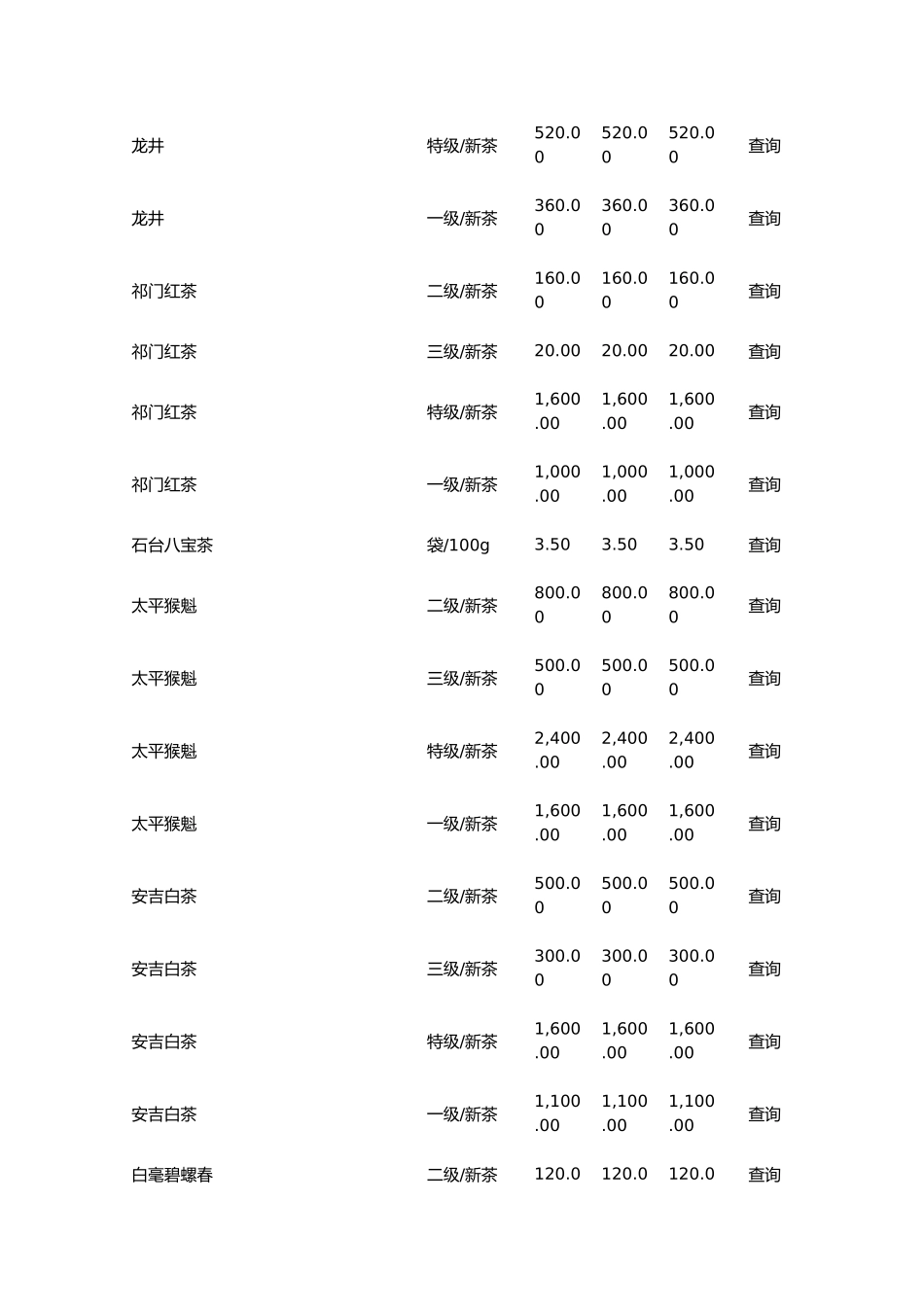 2024年各种茶叶的价格_第3页