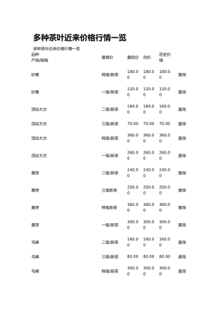 2024年各种茶叶的价格