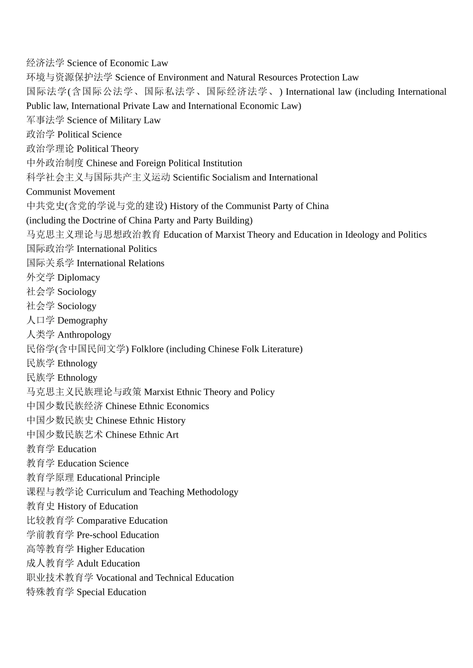 2024年各专业的英文翻译剖析_第2页