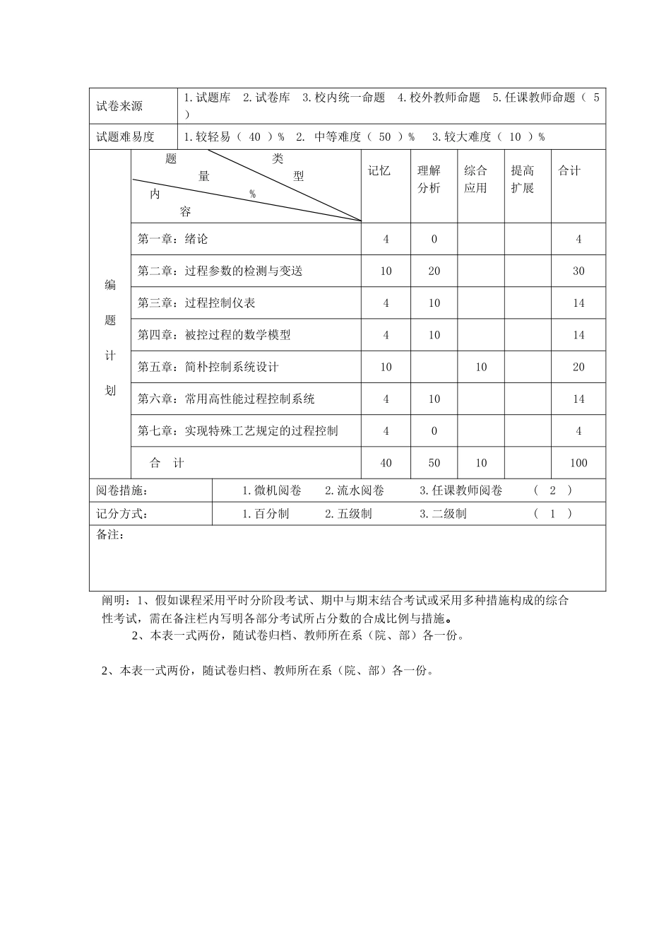 2024年工业过程控制教学大纲+考试大纲_第3页
