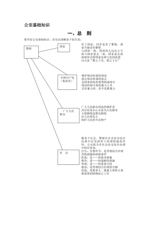 2024年公安基础知识结构图