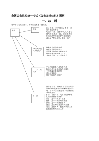 2024年公安基础知识图解