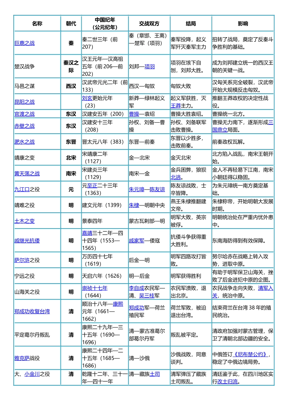 2024年公考常识知识点_第1页