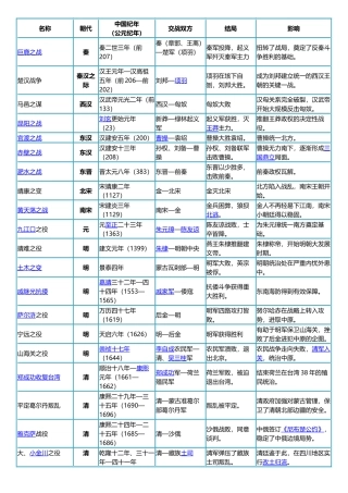 2024年公考常识知识点