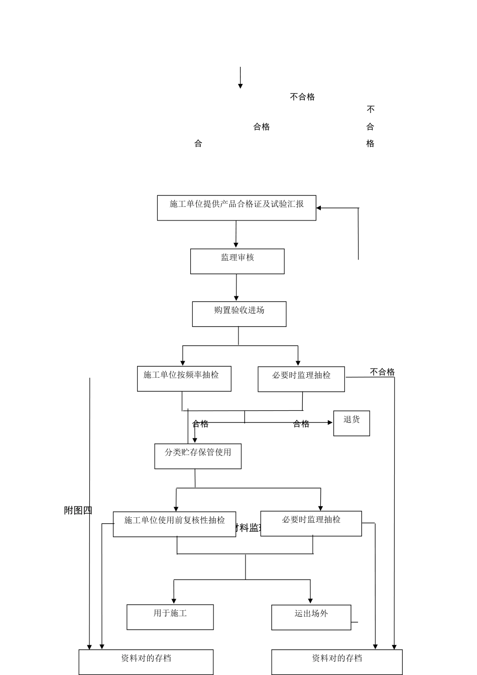 2024年公路监理工作流程图全套_第3页