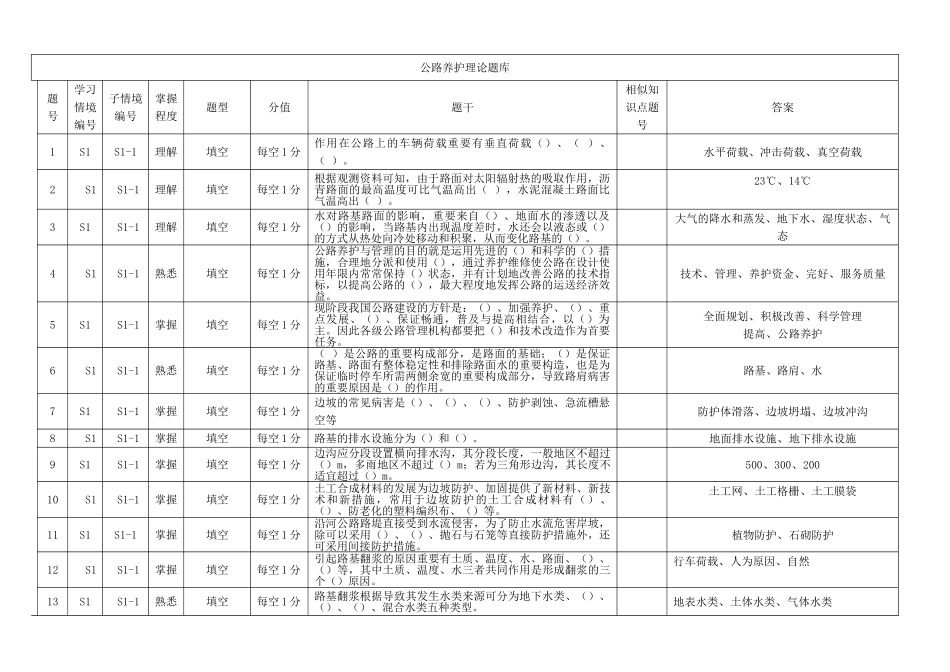 2024年公路养护试题库_第1页
