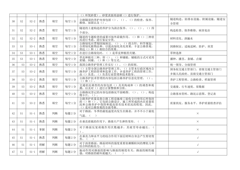 2024年公路养护试题库_第3页