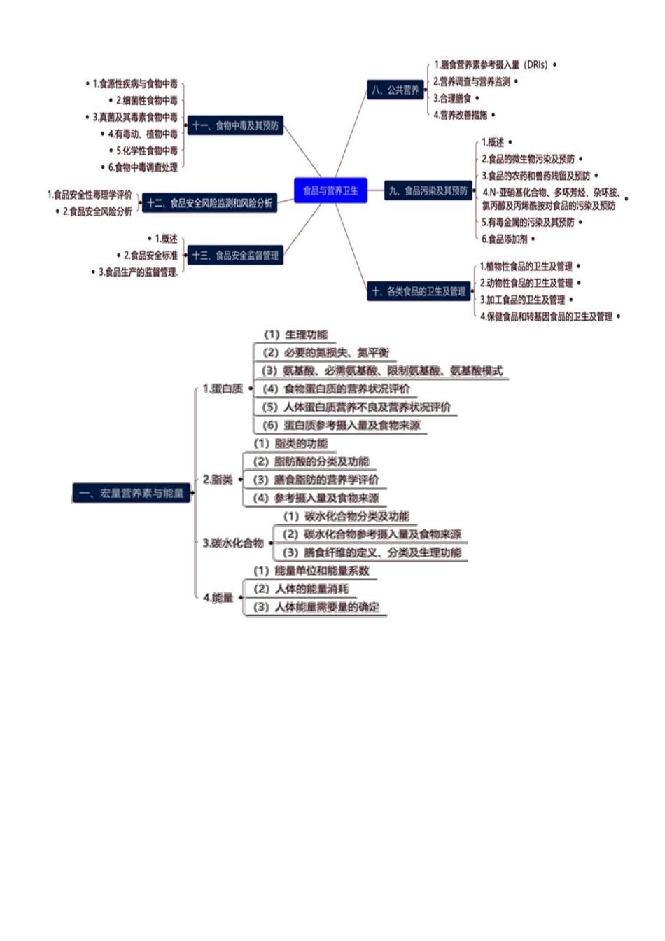 2024年公卫执业医师营养与食品卫生学核心考点_第2页