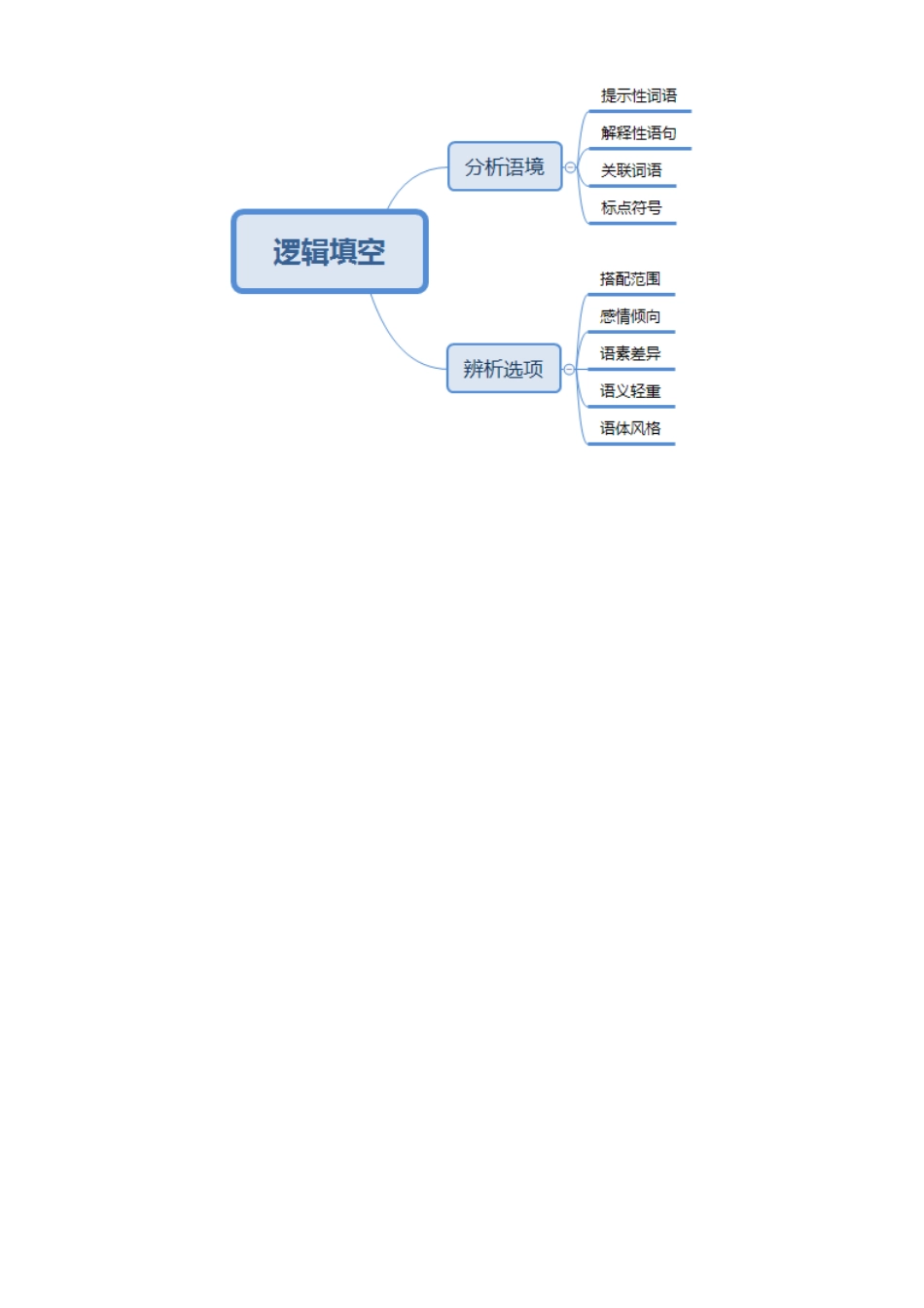 2024年公务员考试行测关键知识点系统整理_第3页