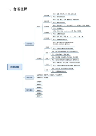 2024年公务员考试行测关键知识点系统整理