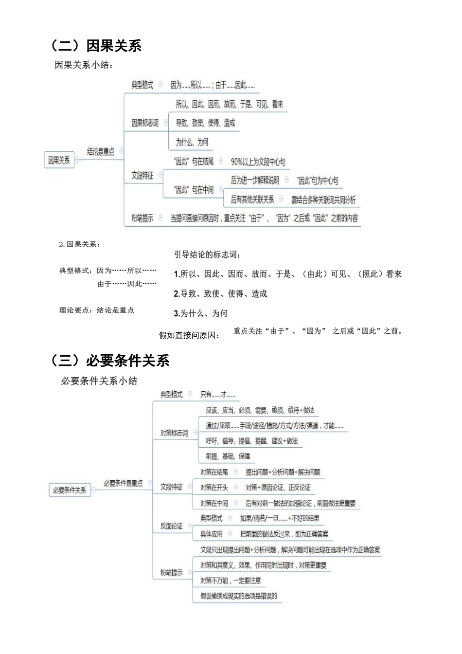 2024年公务员行测复习知识点大全_第3页