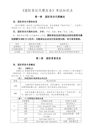 2024年国际货运代理实务知识点总结