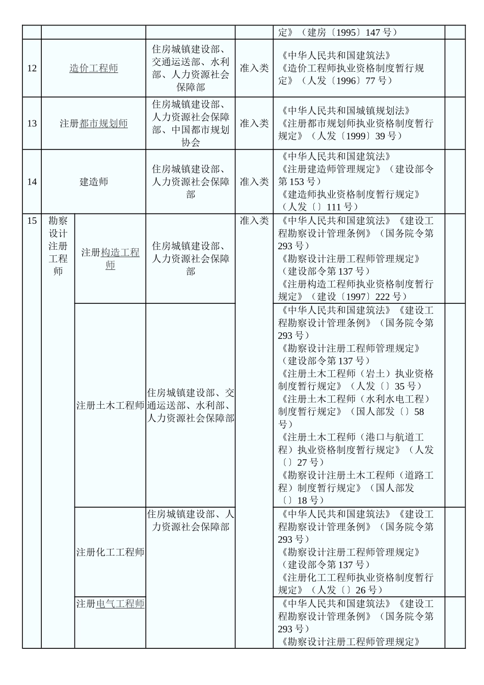 2024年国家保留职业资格证书_第2页
