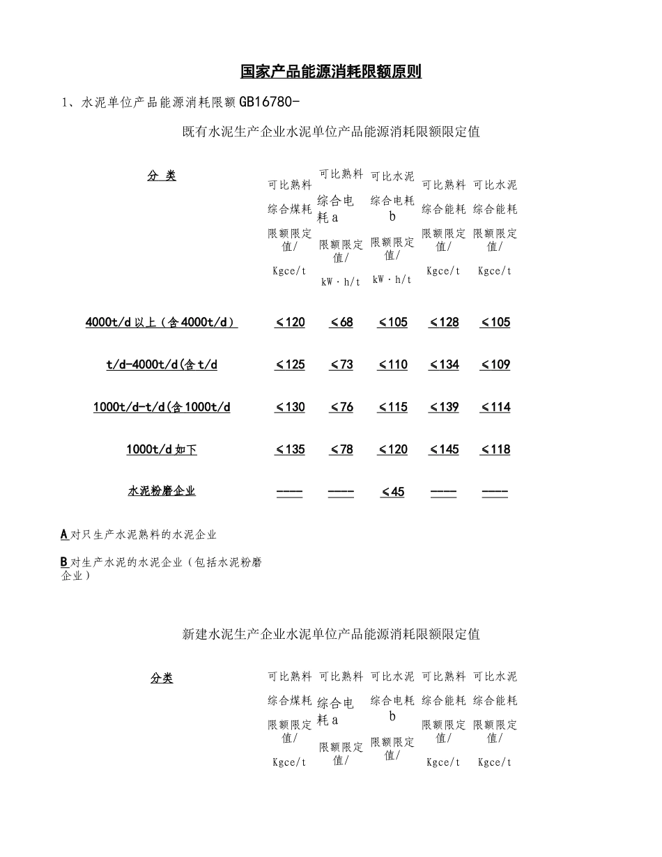 2024年国家能源消耗限额标准百度文库._第1页