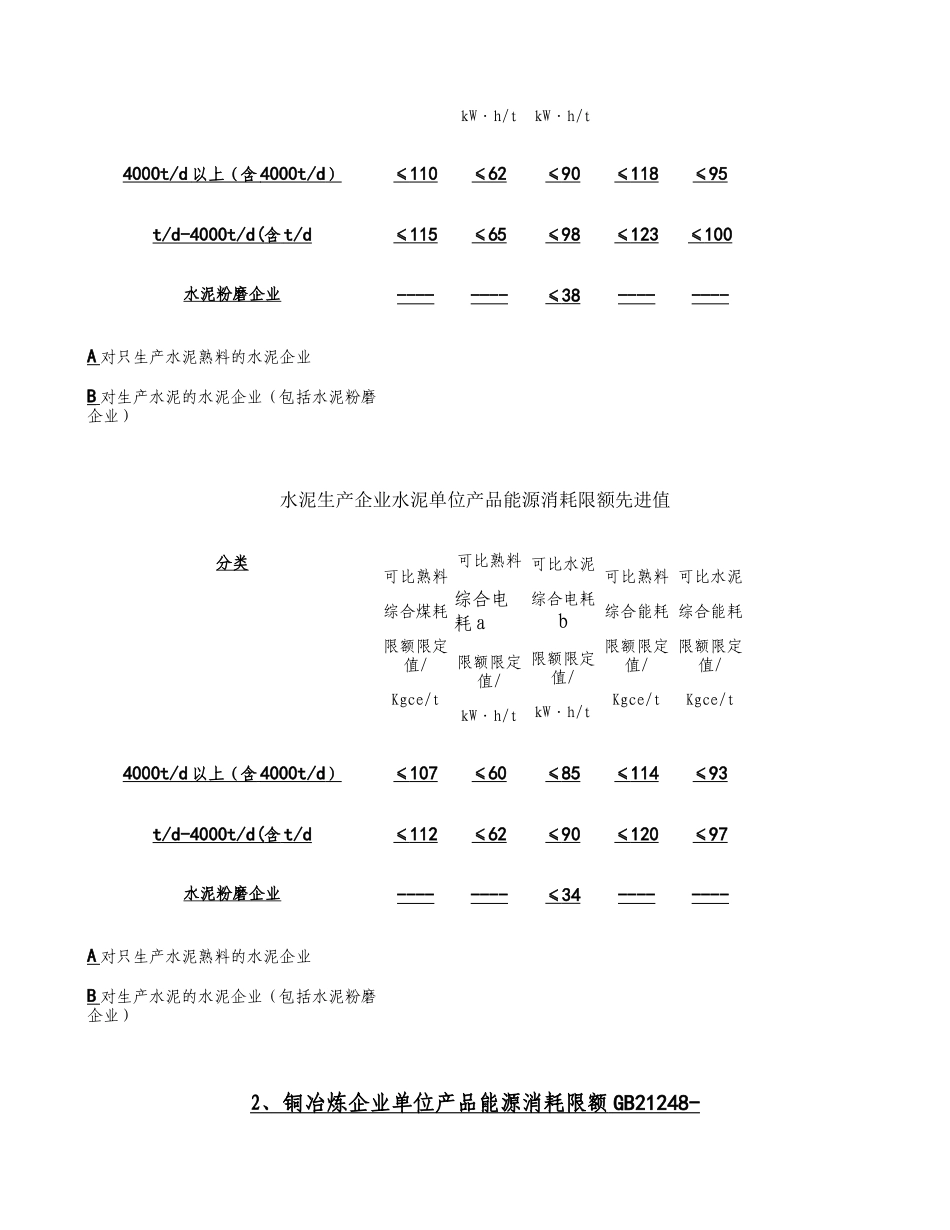 2024年国家能源消耗限额标准百度文库._第2页