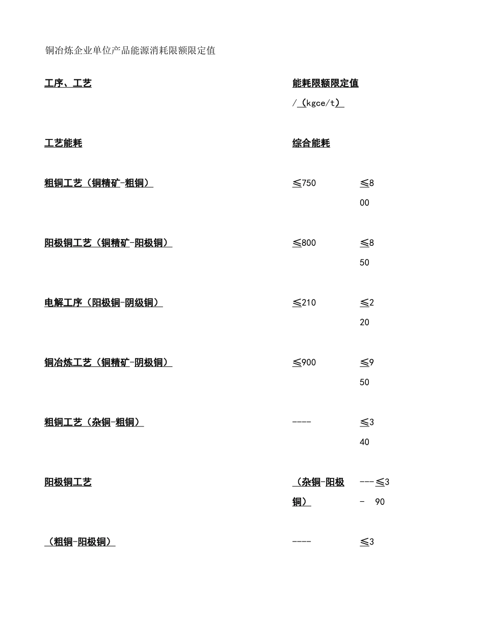 2024年国家能源消耗限额标准百度文库._第3页