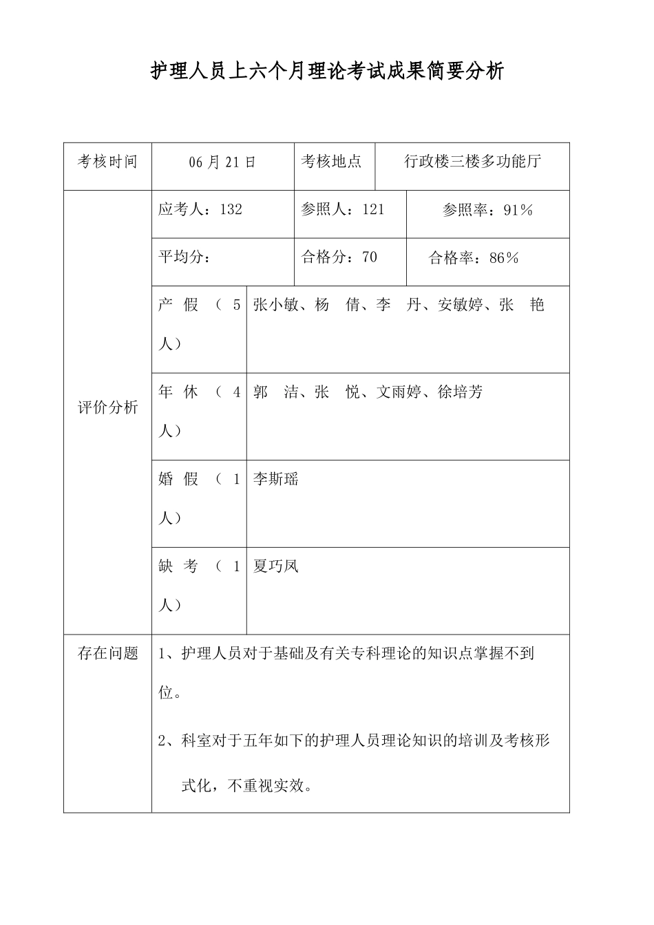 2024年护理人员理论考试分析_第1页