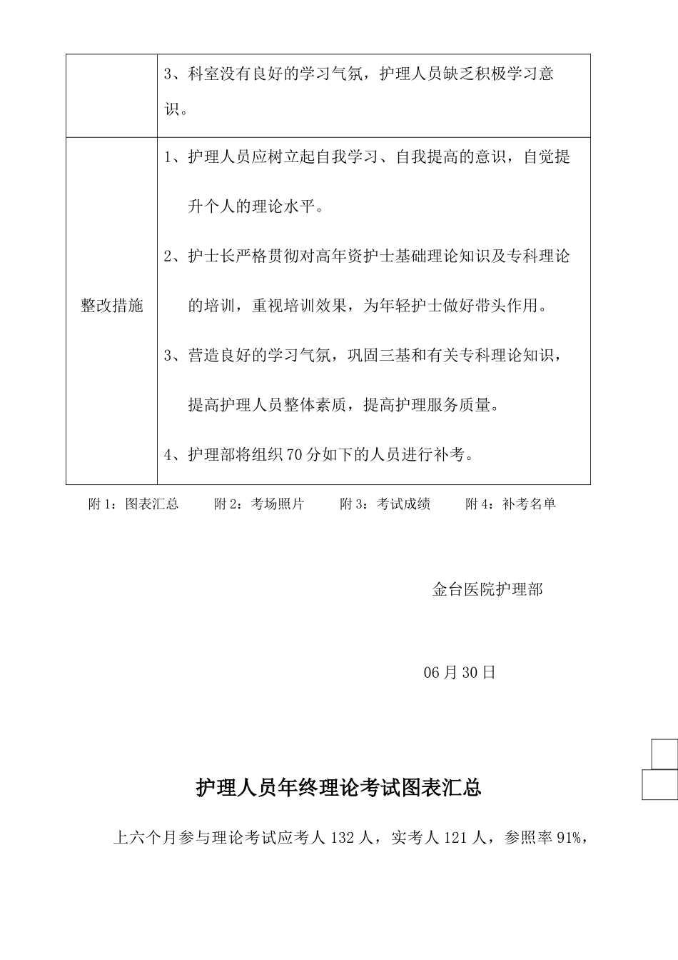 2024年护理人员理论考试分析_第2页