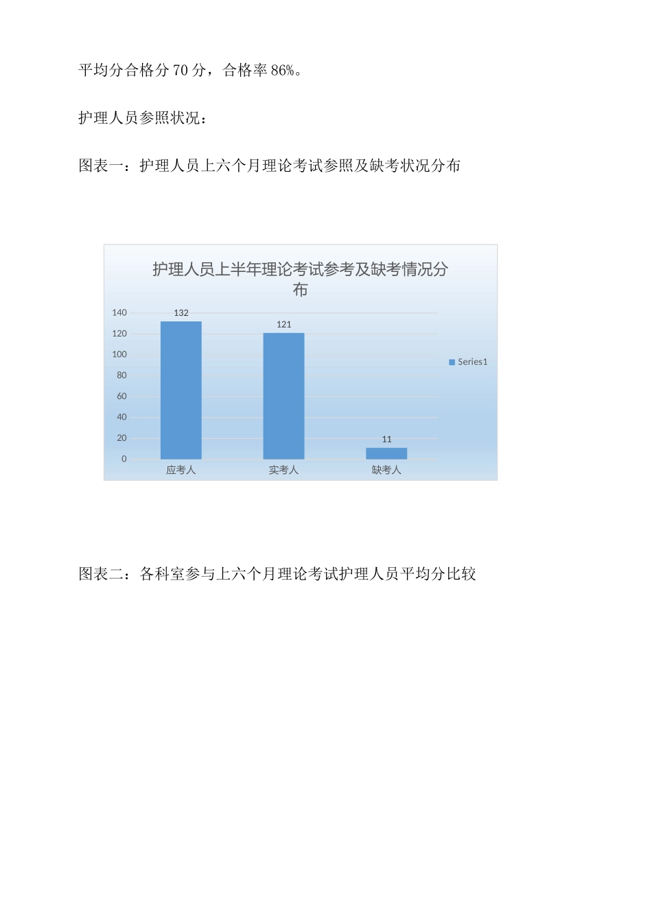 2024年护理人员理论考试分析_第3页