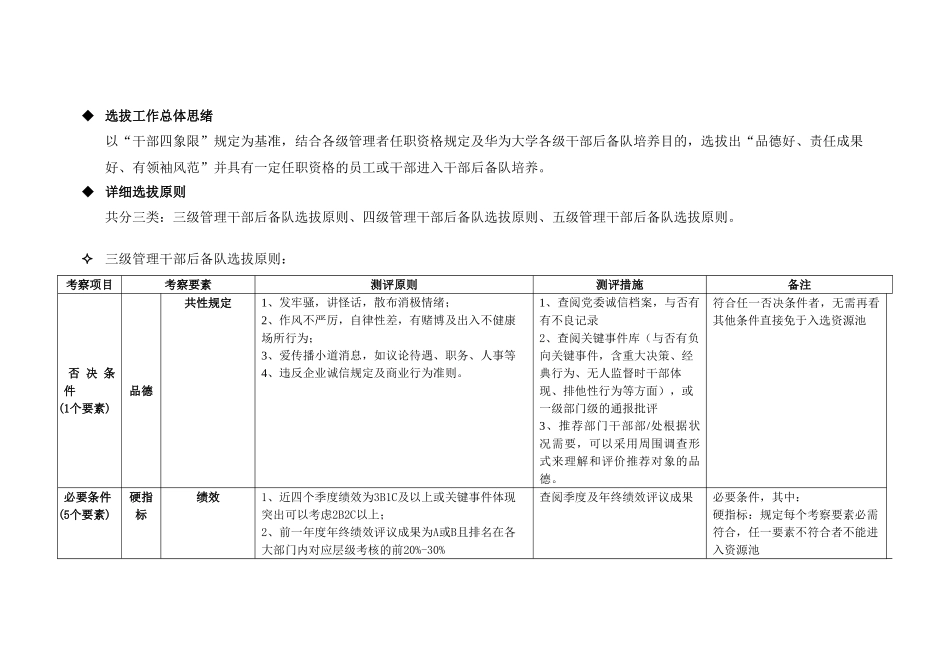 2024年华为公司干部后备队选拔标准_第2页