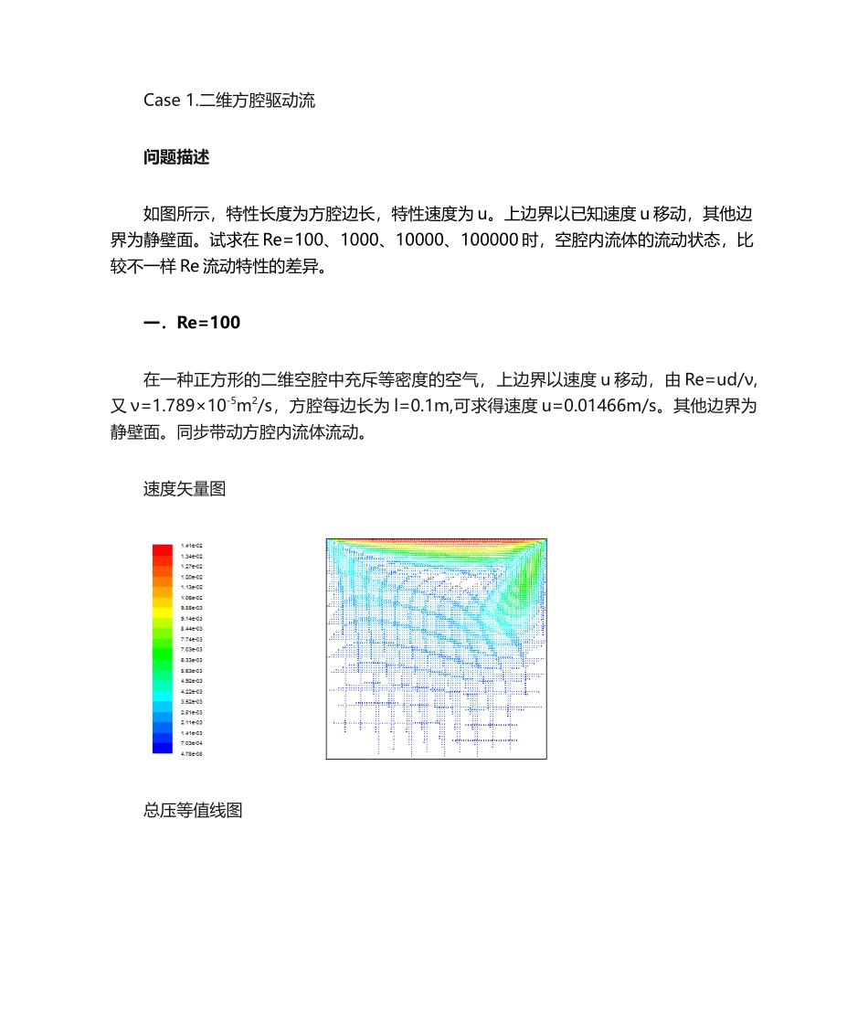 2024年计算流体力学大作业_第1页