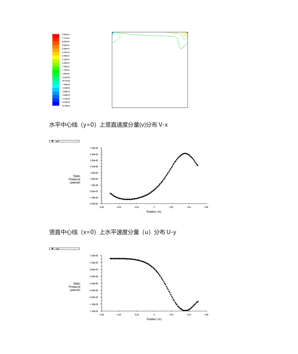 2024年计算流体力学大作业_第2页