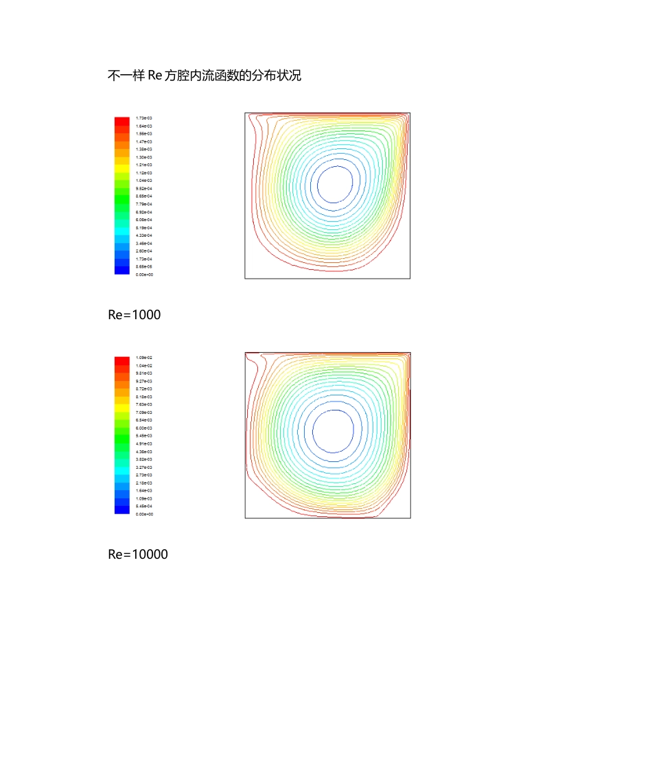 2024年计算流体力学大作业_第3页