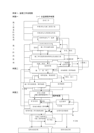 2024年监理工作流程图全套