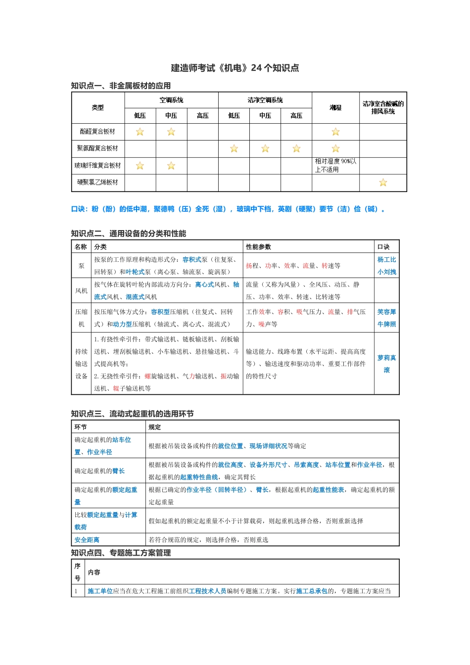 2024年建造师考试机电24个知识点_第1页