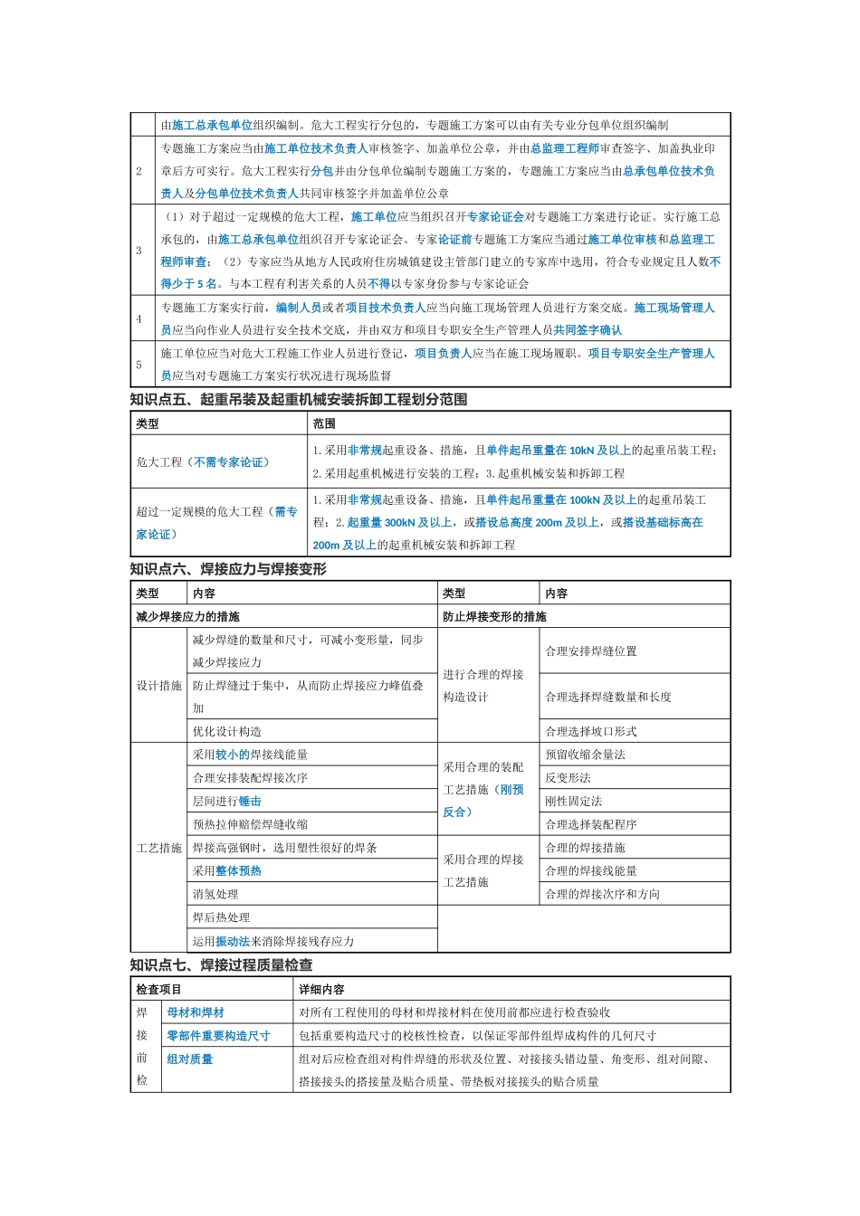 2024年建造师考试机电24个知识点_第2页