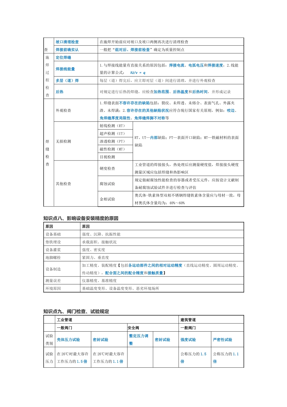 2024年建造师考试机电24个知识点_第3页