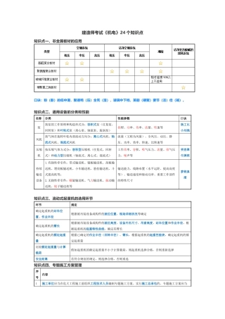 2024年建造师考试机电24个知识点
