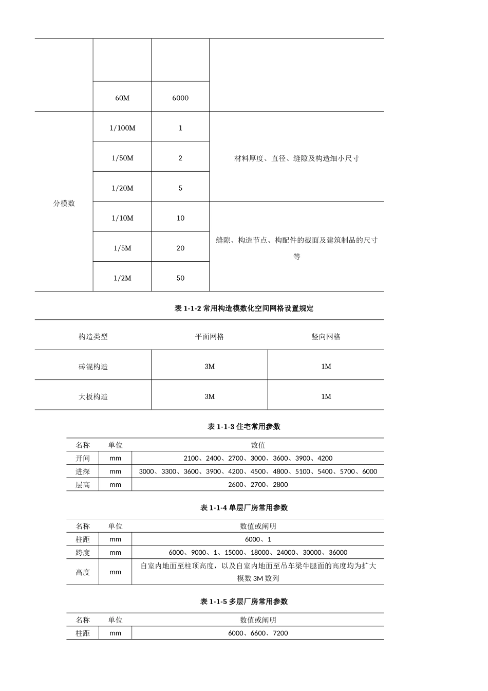 2024年建筑师设计指导手册_第2页