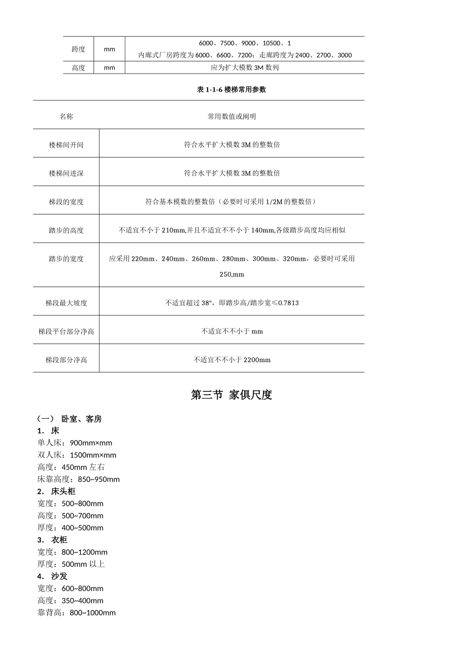 2024年建筑师设计指导手册_第3页