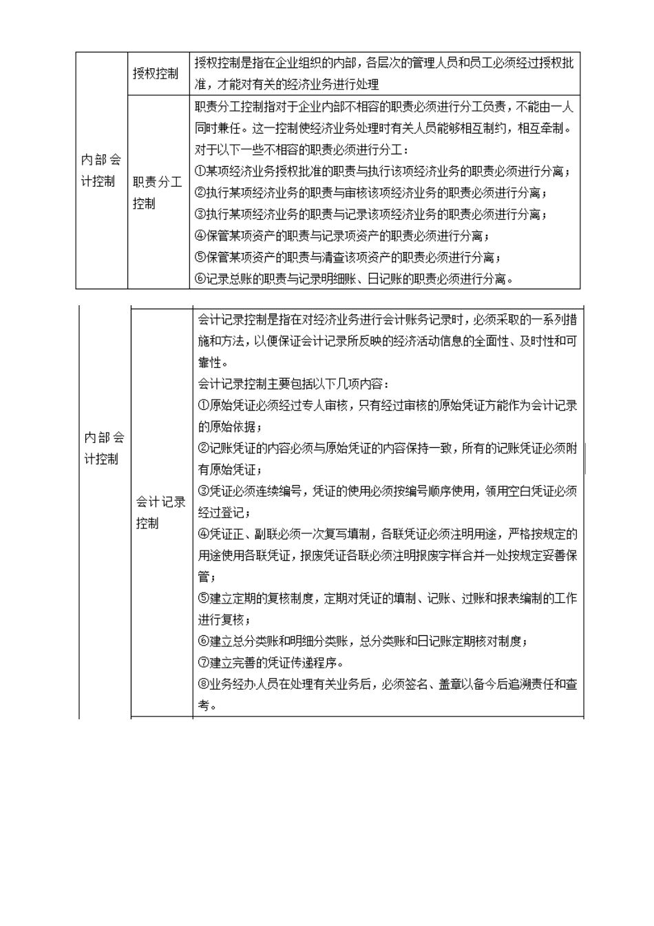 2024年江苏事业单位招聘考试专技岗经济和统计部分_第2页