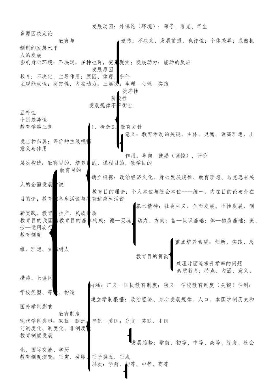 2024年教育基础知识框架_第2页