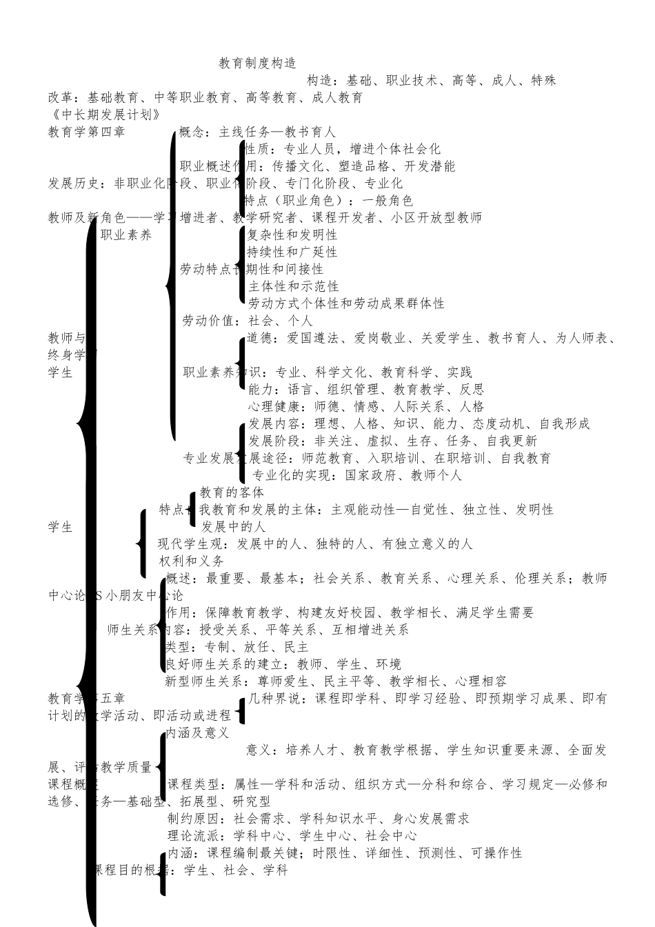 2024年教育基础知识框架_第3页