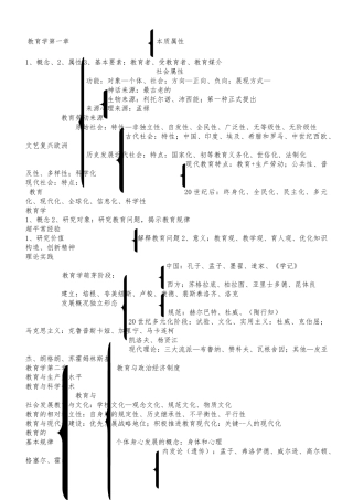 2024年教育基础知识框架
