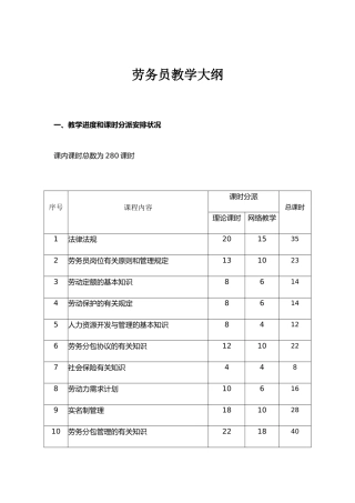 2024年劳务员培训考核大纲