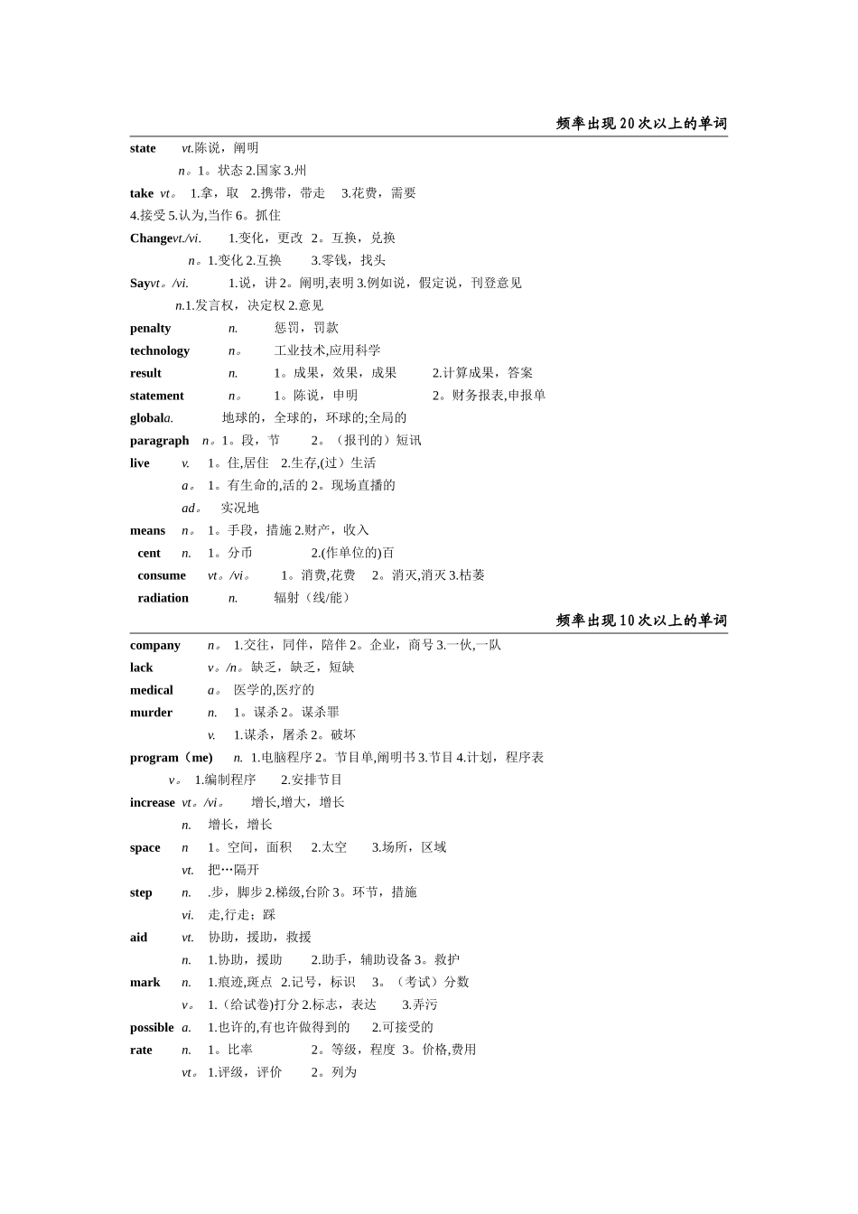 2024年历年同等学力高频词汇总结编辑版.._第1页