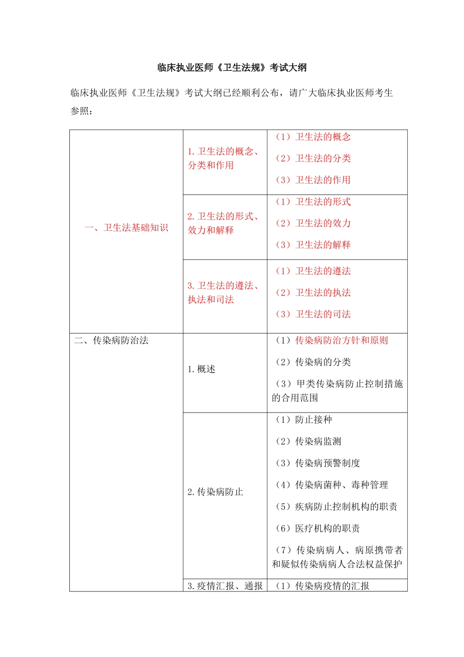 2024年临床执业医师卫生法规考试大纲_第1页