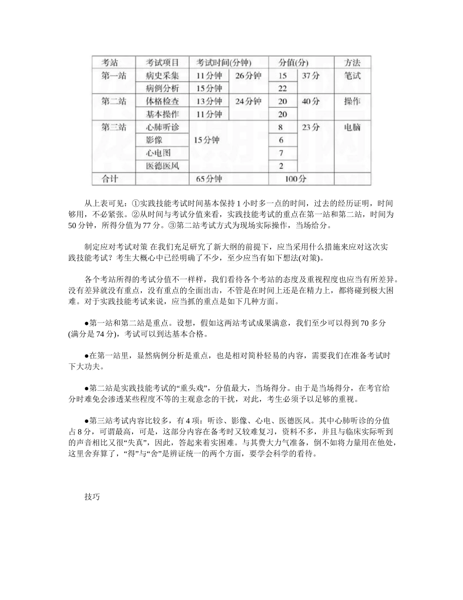 2024年临床执业助理医师实践技能考试的对策与技巧_第2页
