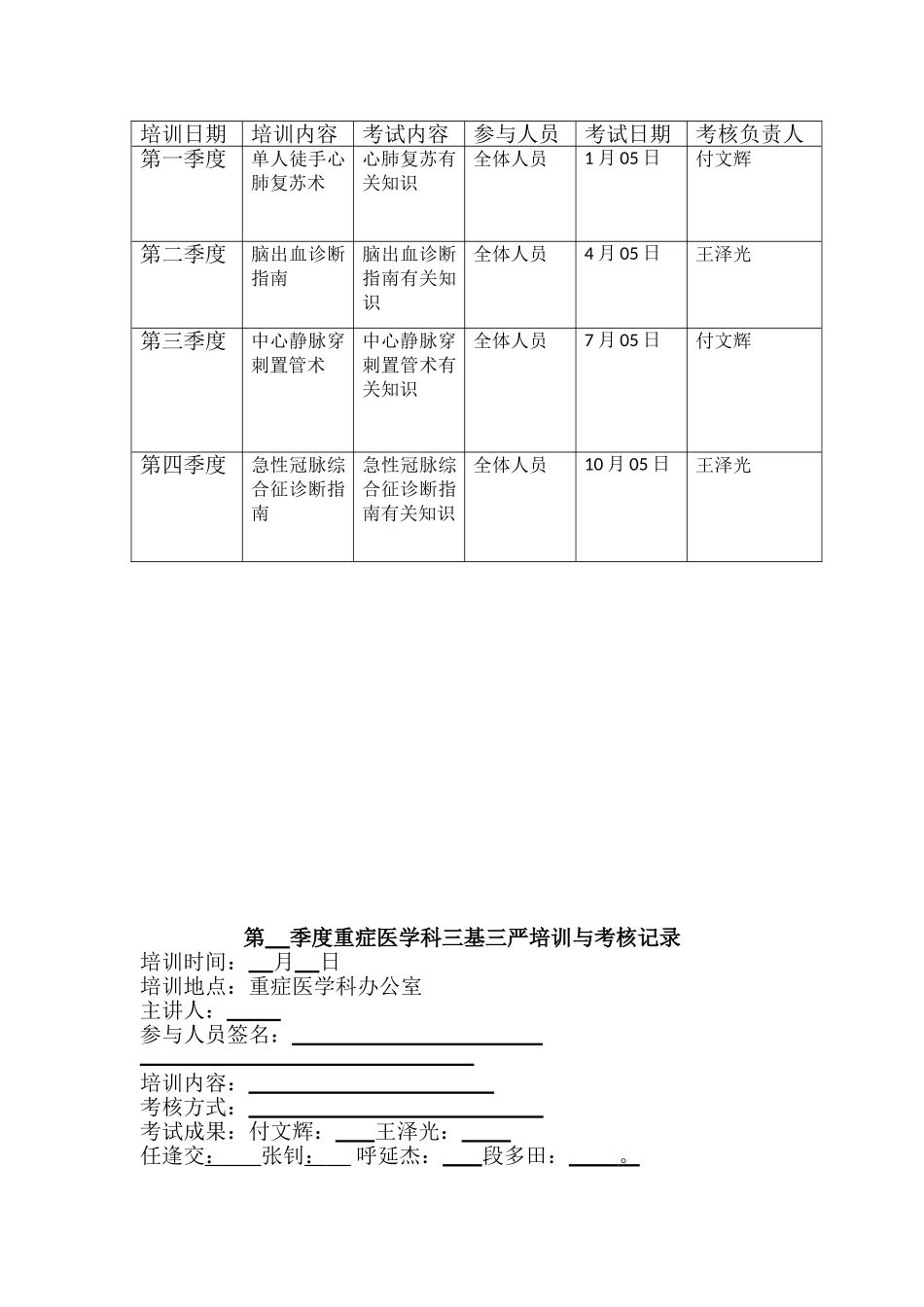 2024年卢氏县重症医学科三基三严培训与考核_第2页